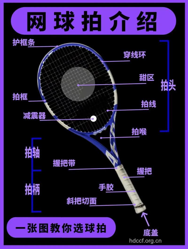 教你选择球拍的小窍门
