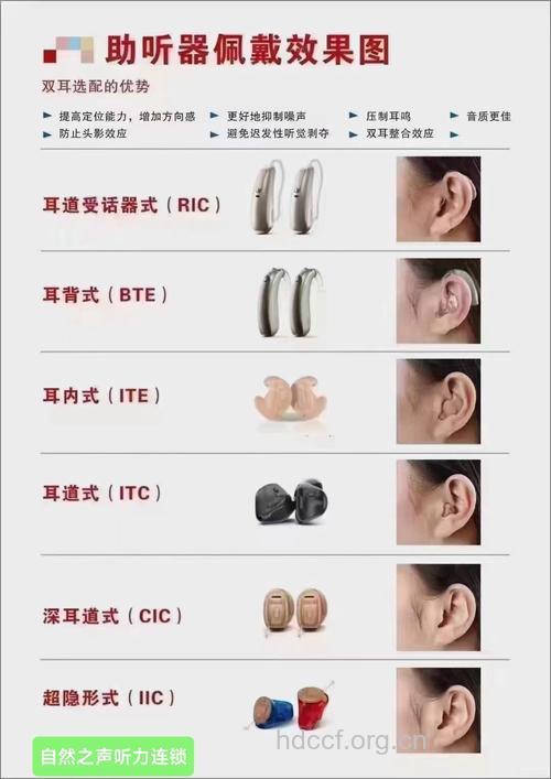 助听器分几种档次？