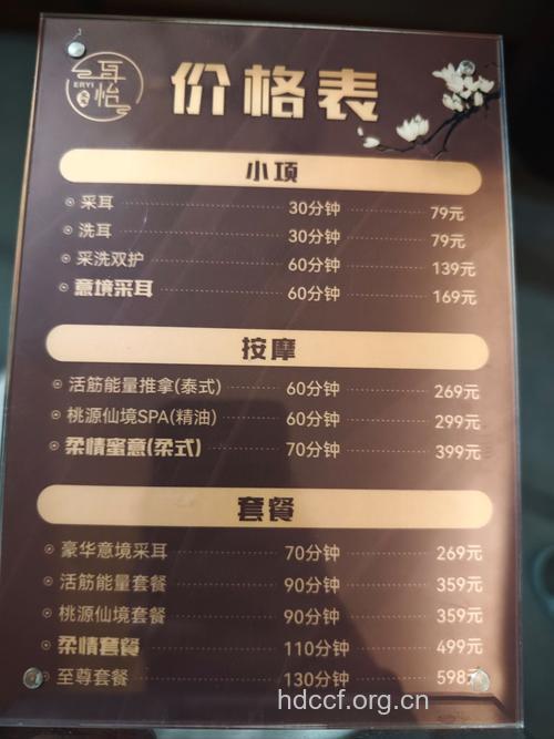 五家药店治耳鸣、耳聋用药价格对比