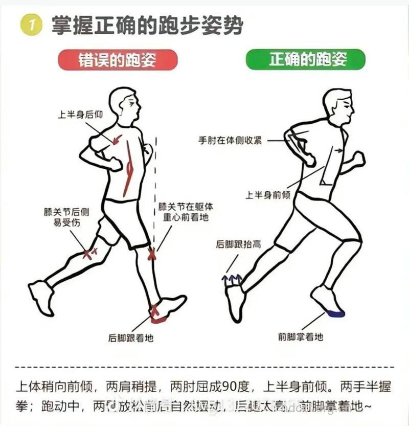 跑步健身:你在哪个档次混?