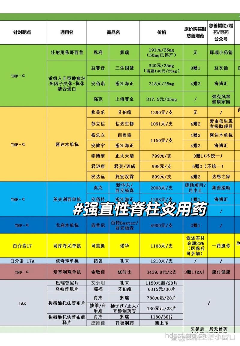 非甾体抗炎药治疗强直性脊柱炎效果好吗
