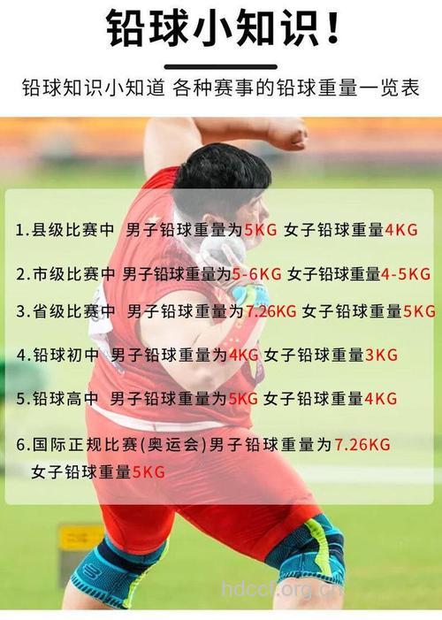 铅球运动的分类(铅球知识)