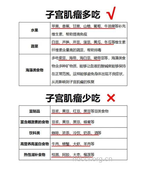 子宫肌瘤患者该如何饮食?