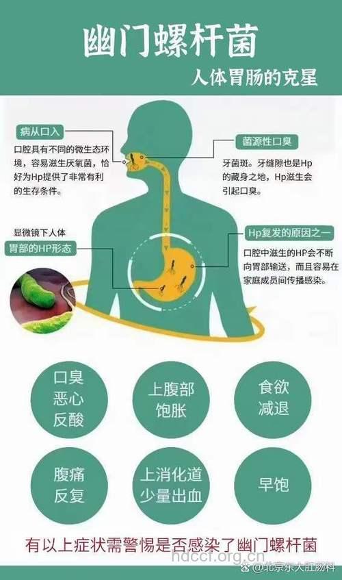 来测试看看你的胃健康吗