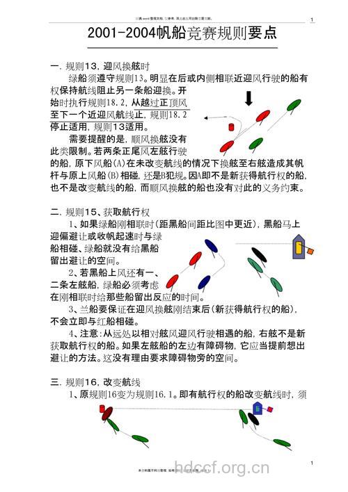 帆船知识:帆船比赛有哪些规则?
