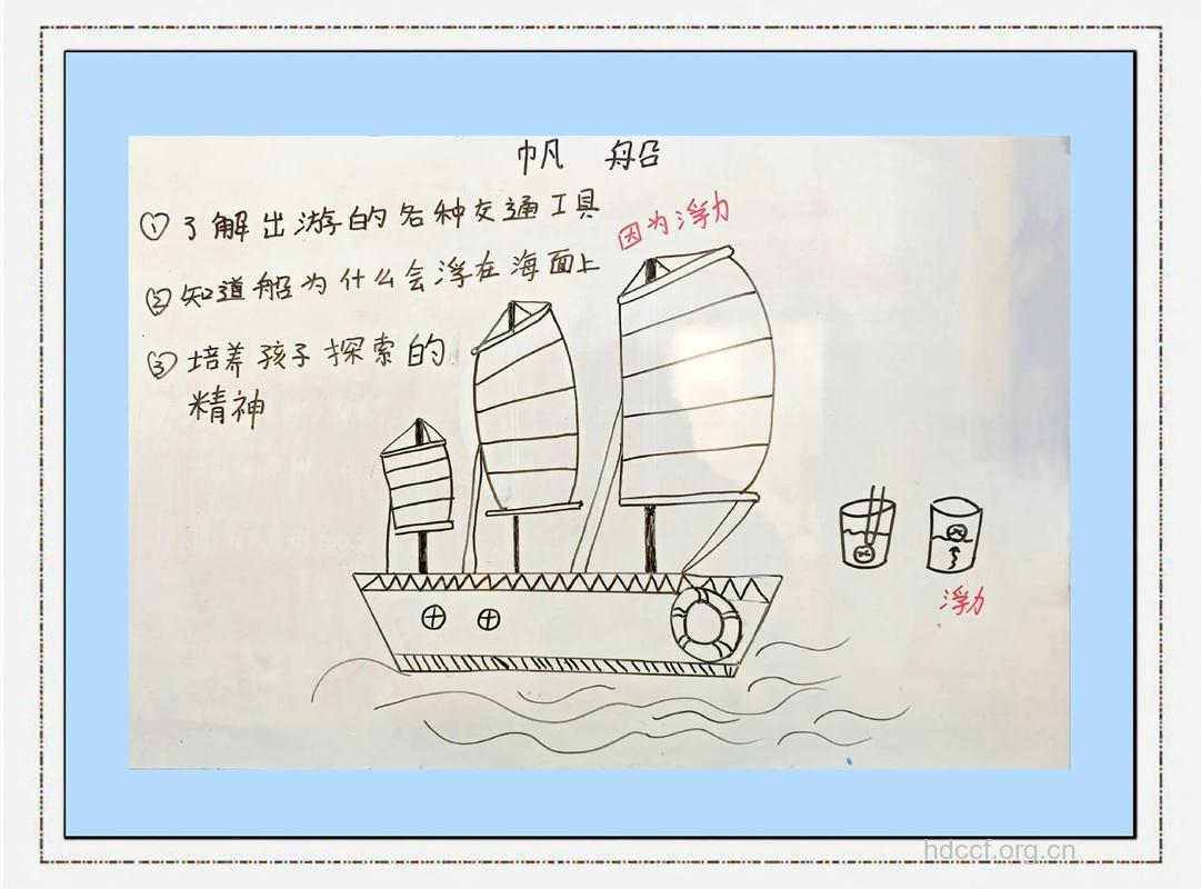 有关帆船的一些事项