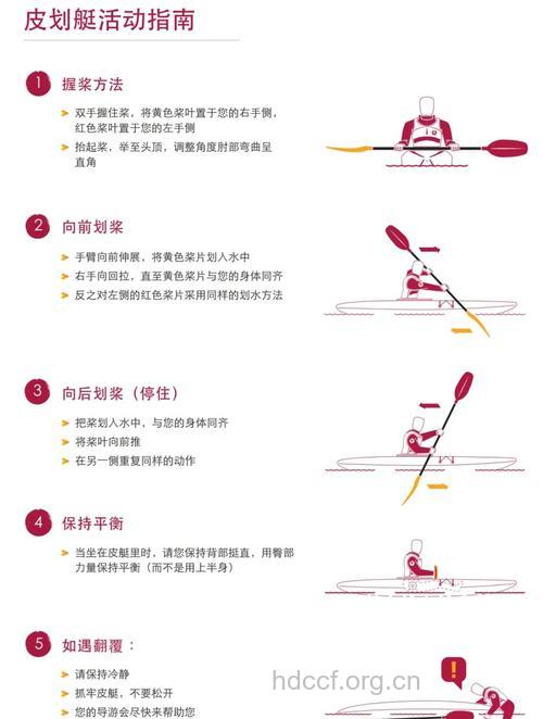 皮划艇具体分哪些项目?