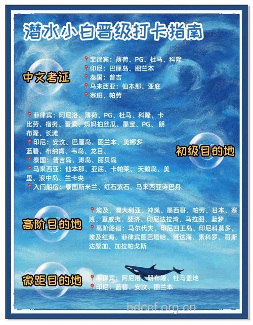 潜水知识：潜水释义