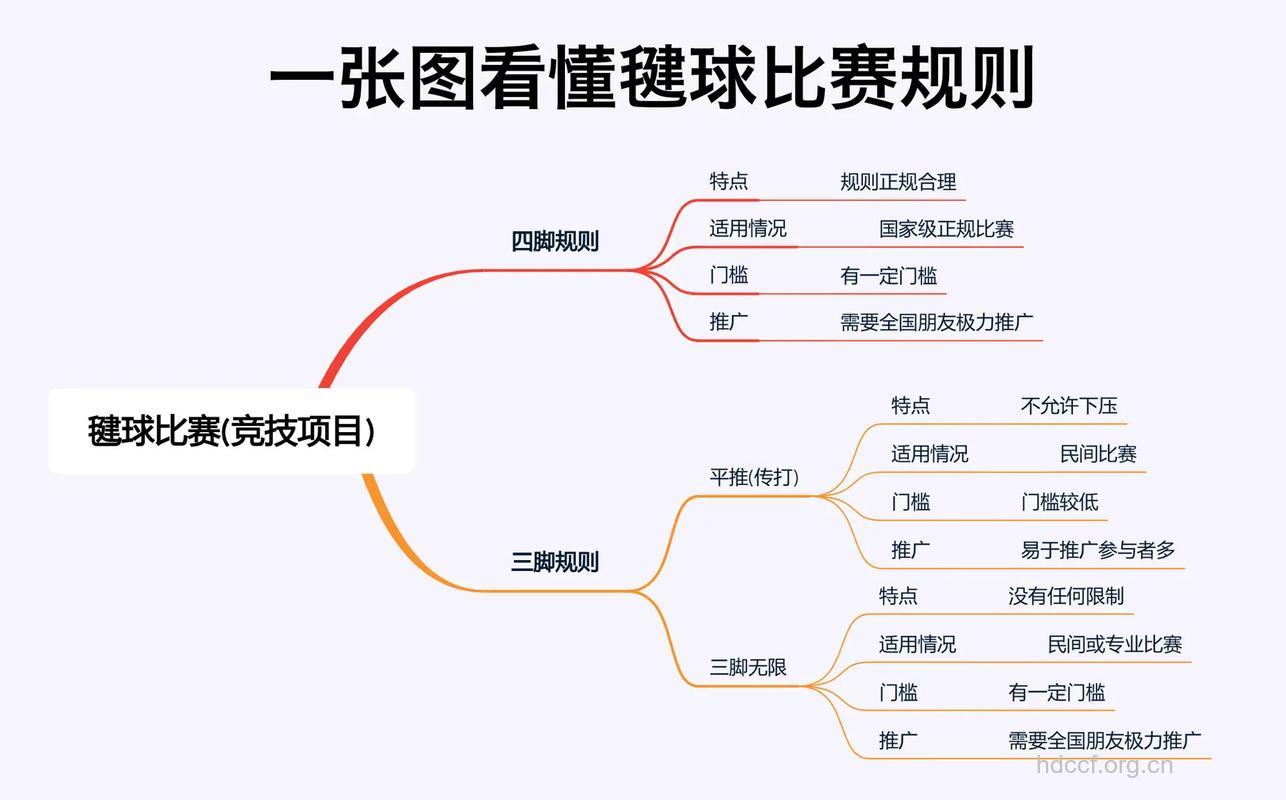 毽球知识:毽球释义