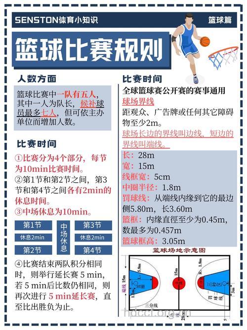 篮球最基本的规则