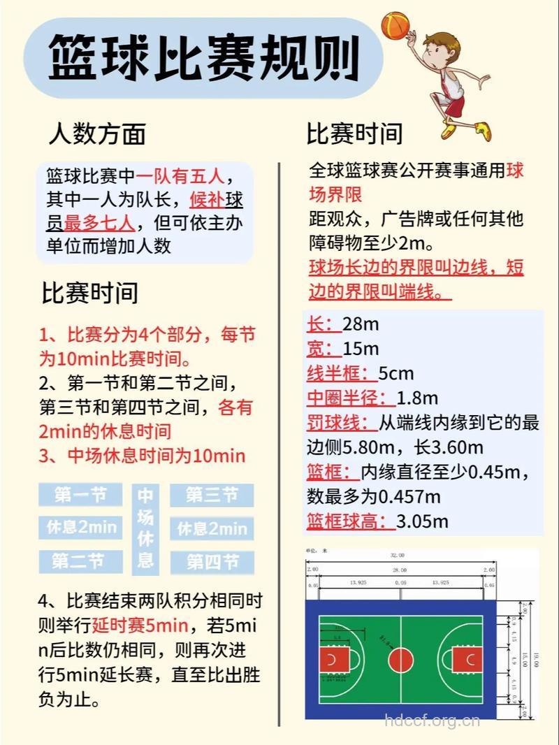 篮球知识:篮球竞赛规则演变