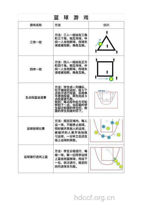 奈史密斯制定了那些篮球规则?