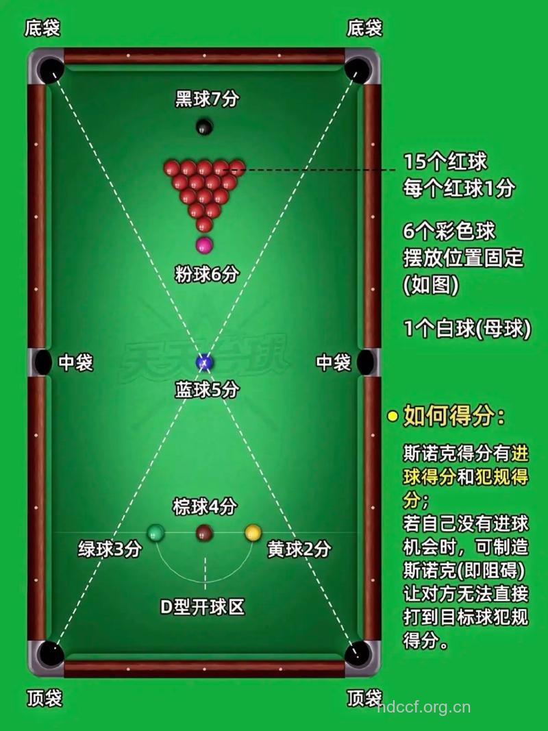 斯诺克台球都有哪些规则?