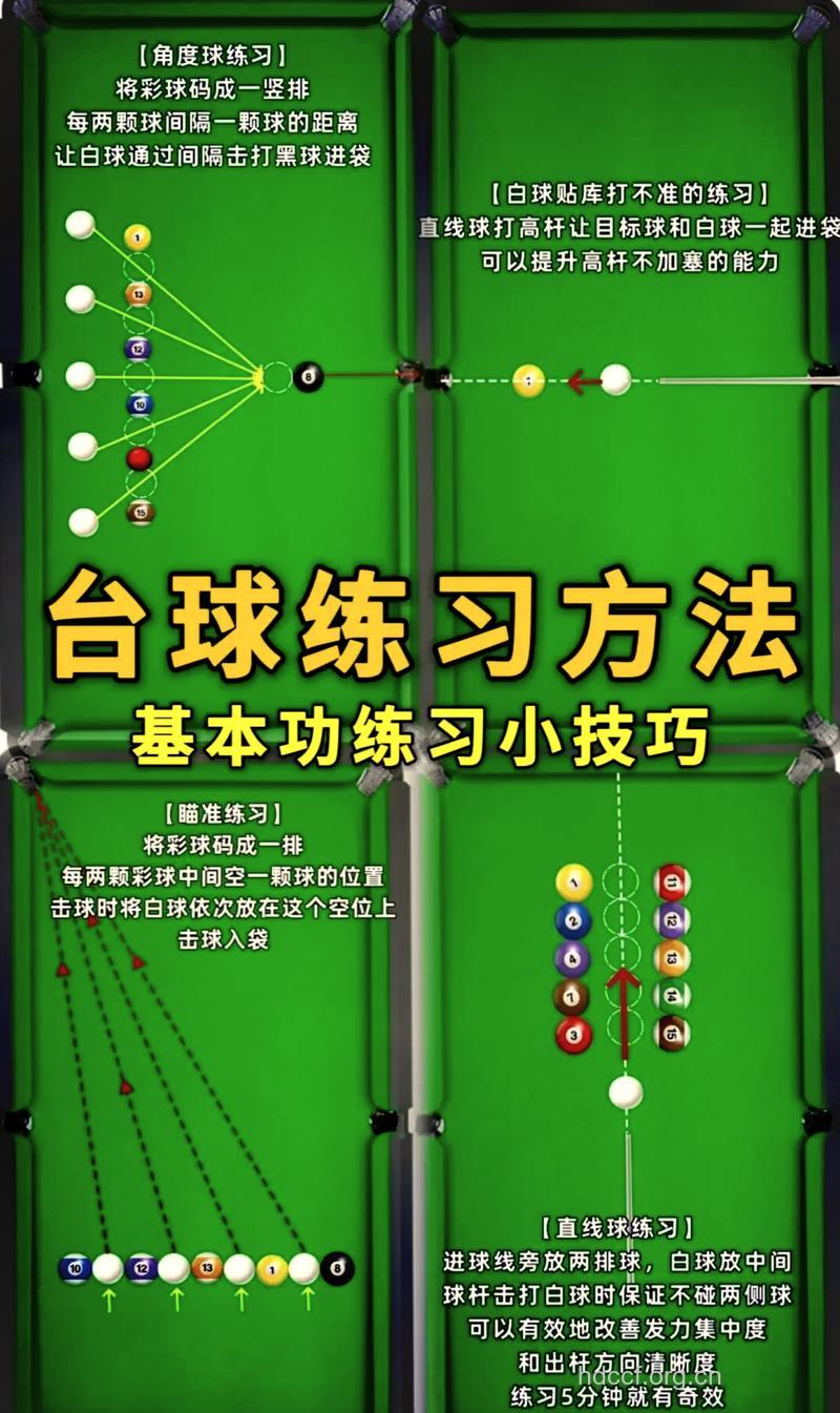 三球落袋式台球・英式比例台球知识介绍