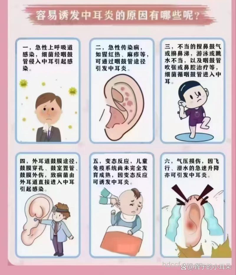 及时发现并治疗中耳炎