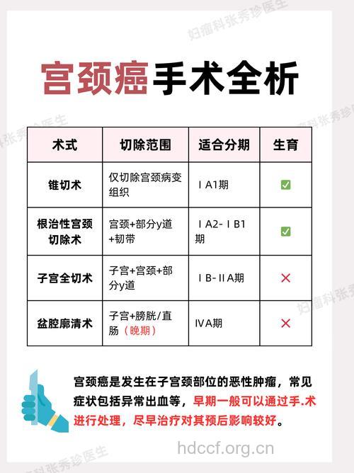 多久流产容易引发宫颈癌