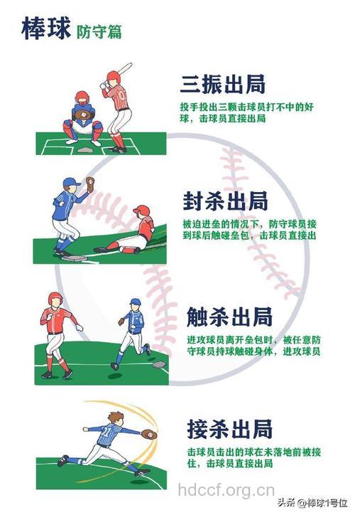 棒球比赛技术详解