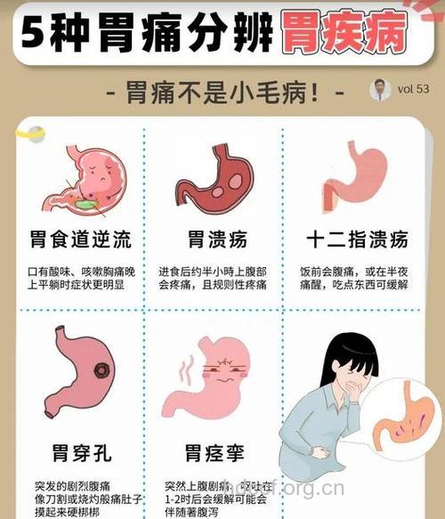 胃溃疡有哪些常见诊断方法