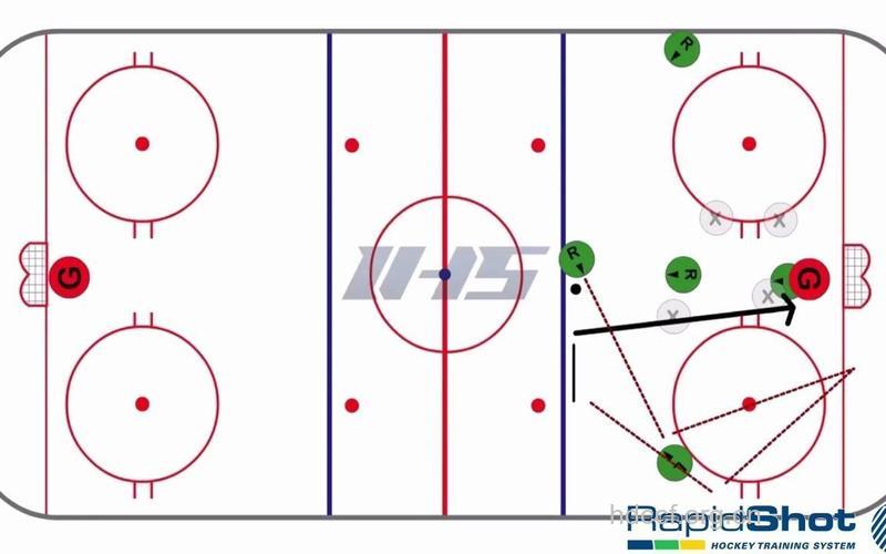 冰球运动战术介绍