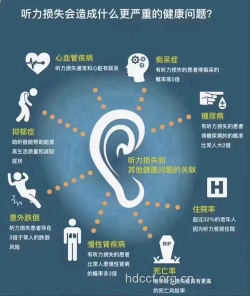聋儿借助助听器成功康复相关因素
