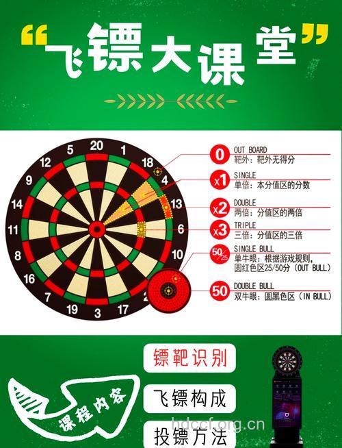 向职业选手学习飞镖
