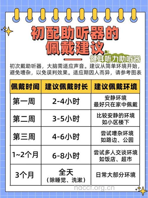 初次佩戴助听器 需要一段适应期