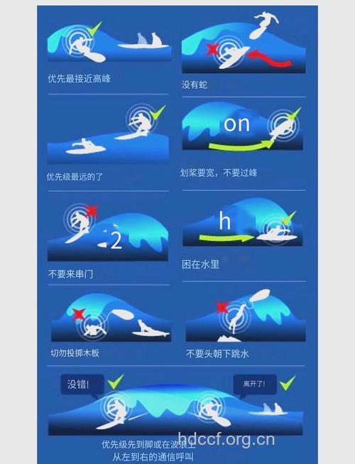冲浪运动一些注意事项