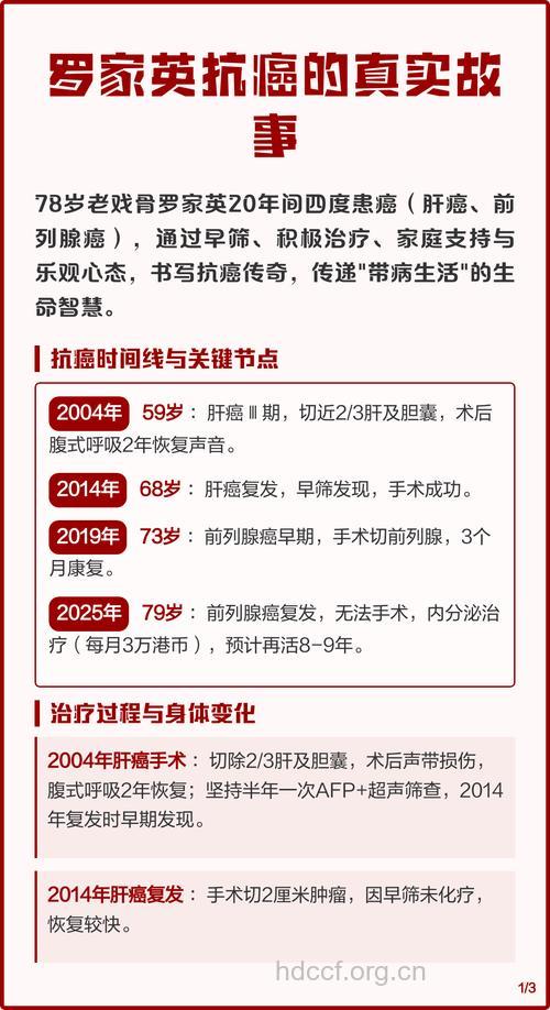 抗癌故事：20年抗癌经验的总结