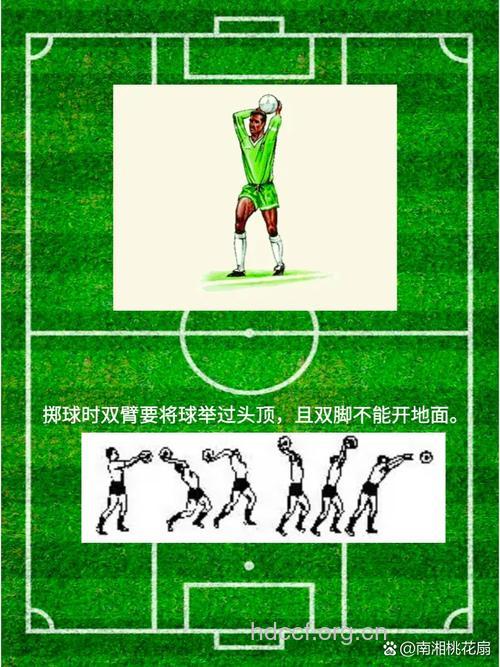 如何更好投掷足球界外球?