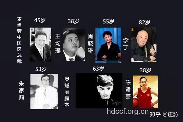 历史上哪些名人患上结肠癌