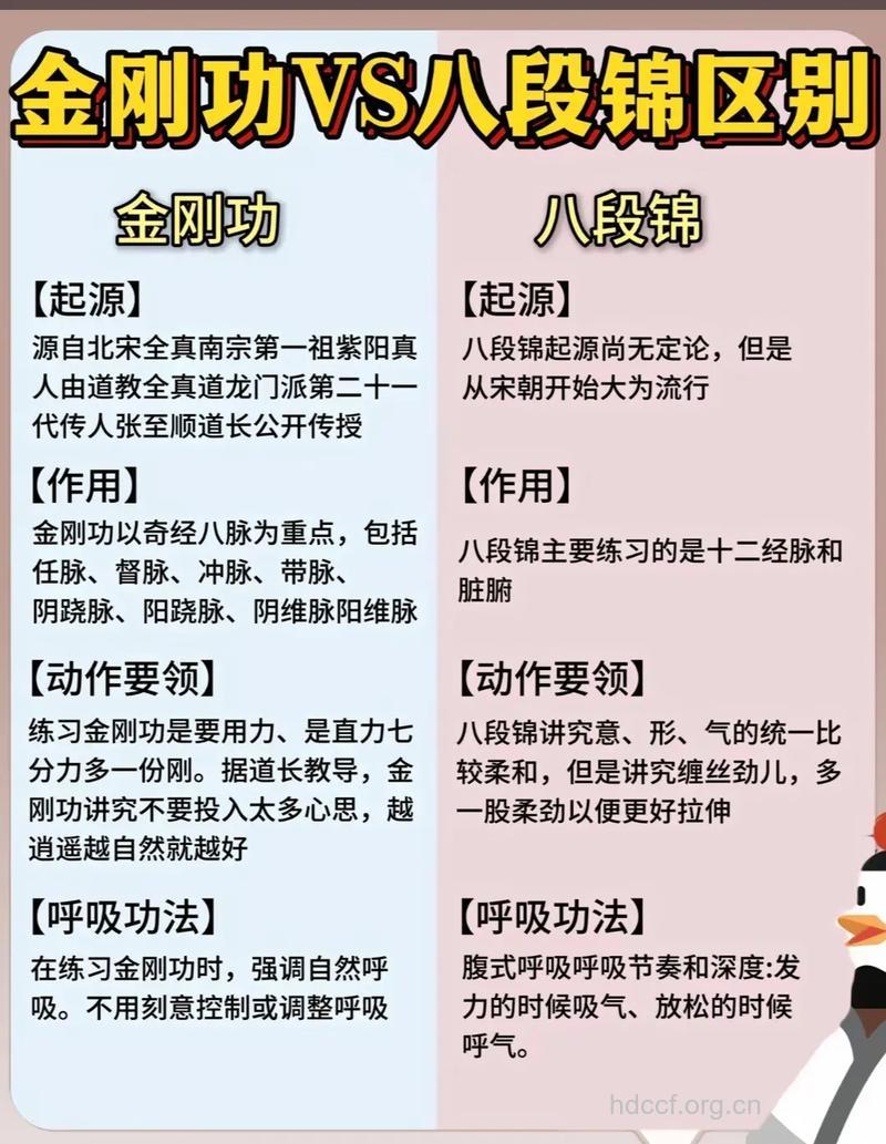 气功与体育锻炼的区别