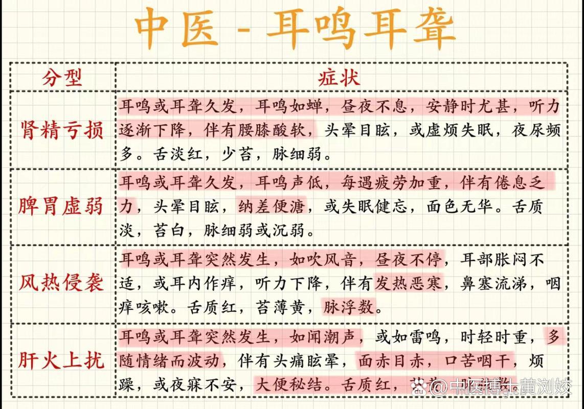 专家:耳鸣应及早诊治