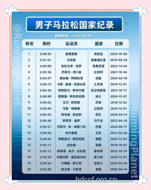 马拉松赛的世界纪录