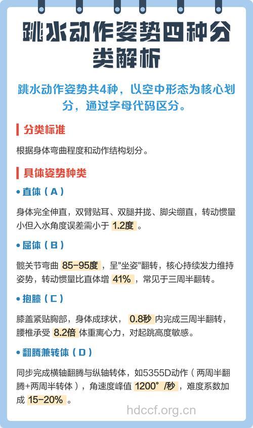 跳水运动的两大分类
