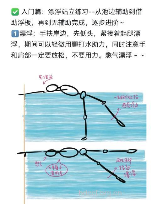 游泳初学必看:怎样在水中飘浮