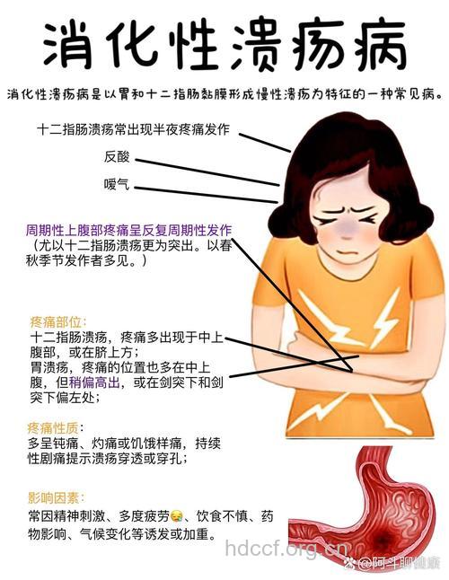 胃溃疡的发病病因是什么