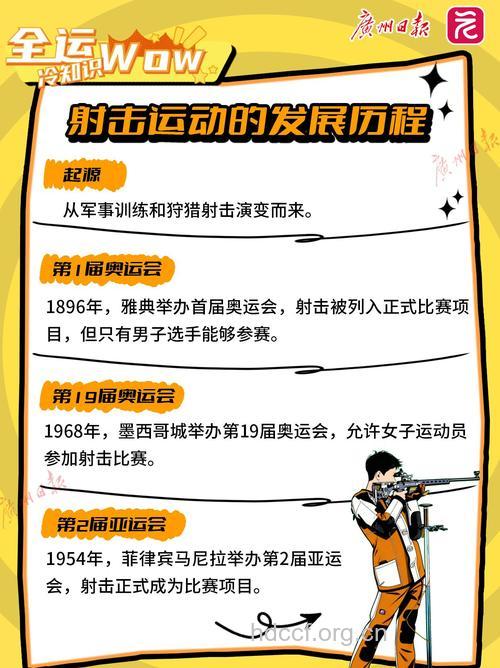 近代射击运动起源