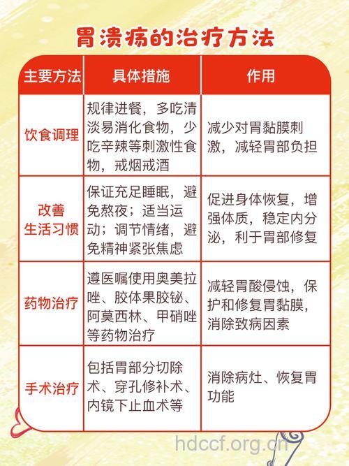 老年人胃溃疡的饮食防治方法