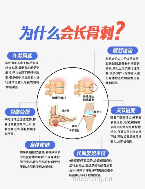 骨质增生有什么治疗方法呢