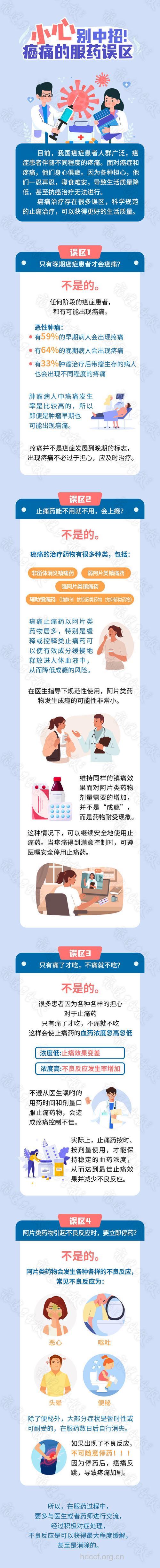 关于癌痛用药的十大误区