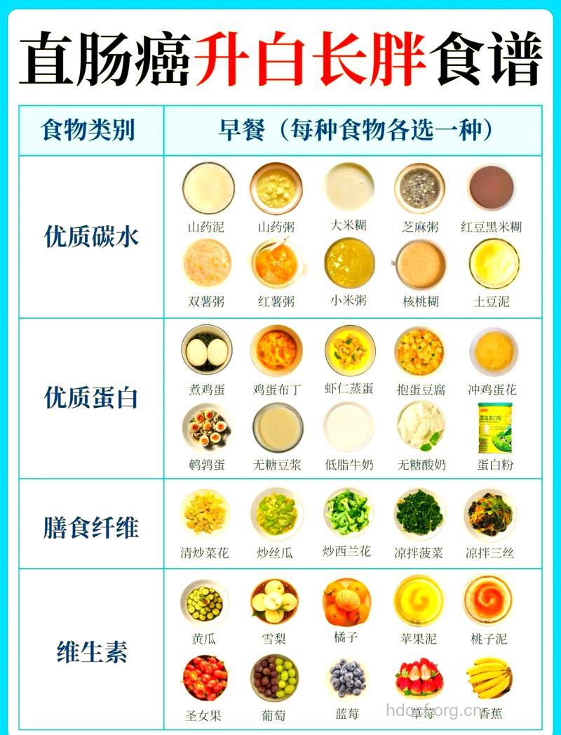 不同时期癌症患者该如何饮食