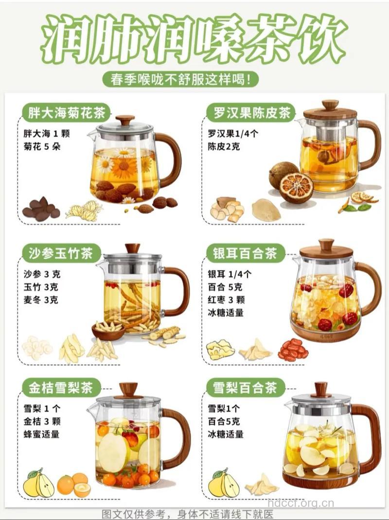 咽喉炎必喝的四种凉茶