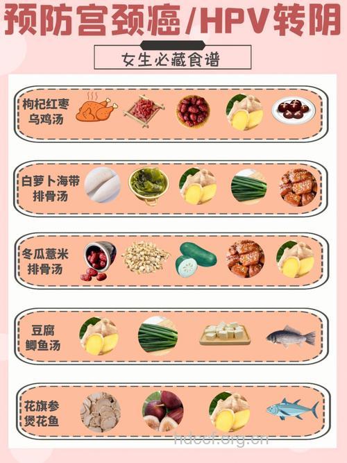 宫颈癌康复怎么安排饮食方法