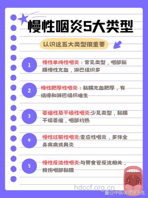 慢性咽炎容易复发的原因
