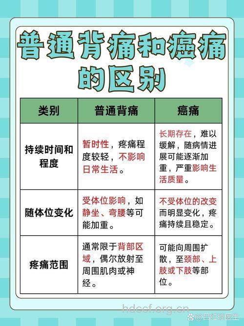 日常生活哪些原因导致癌痛