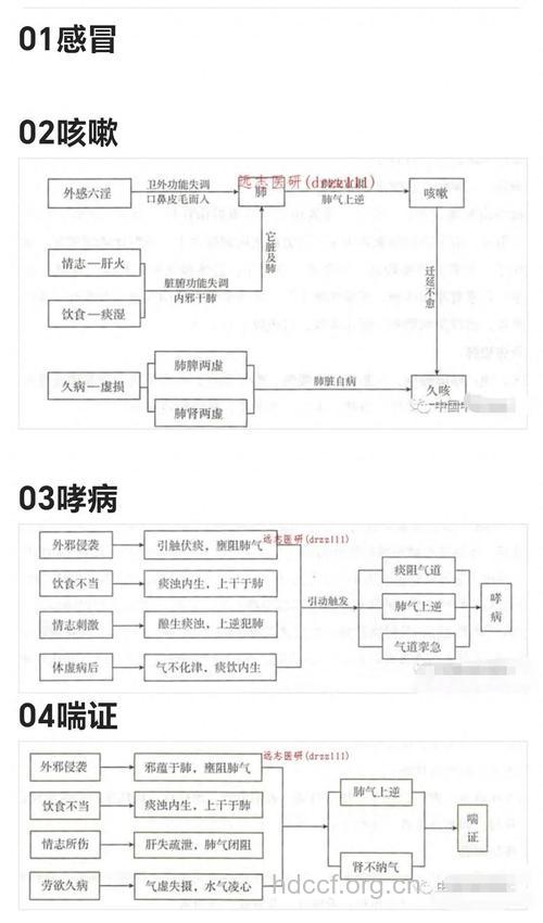 中医解读骨质增生的病因病机