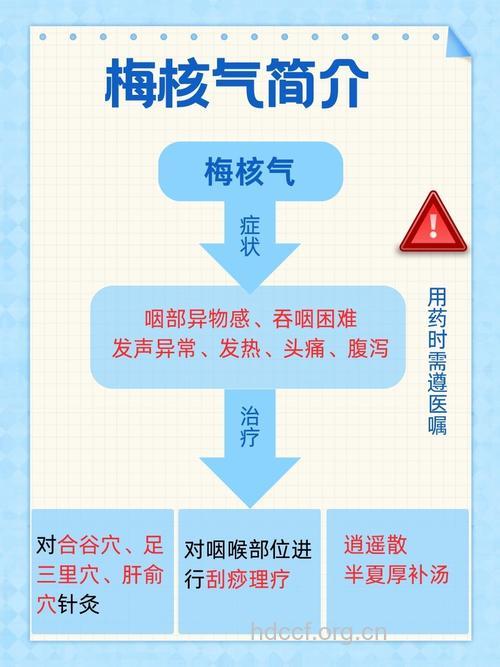 梅核气是怎么回事 如何确诊