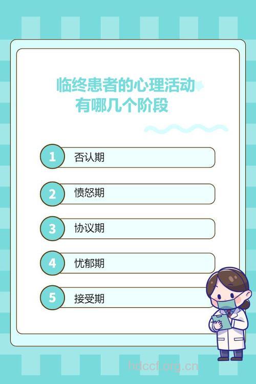 临终癌症患者的心理揭秘