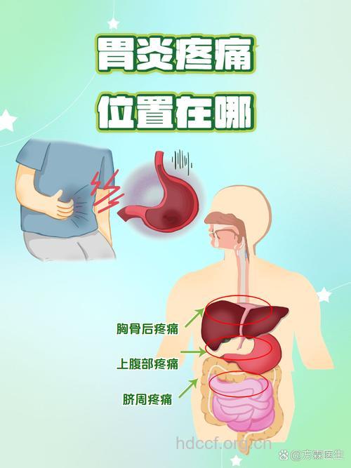 哪里痛表示是胃溃疡
