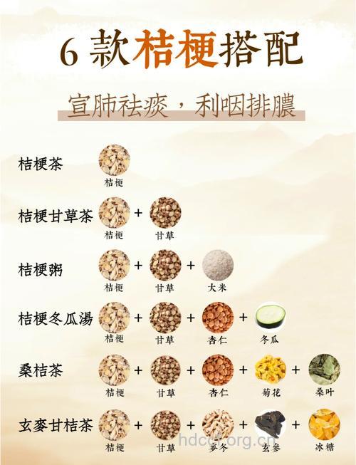 喝茶饮汤 治疗慢性咽炎10偏方